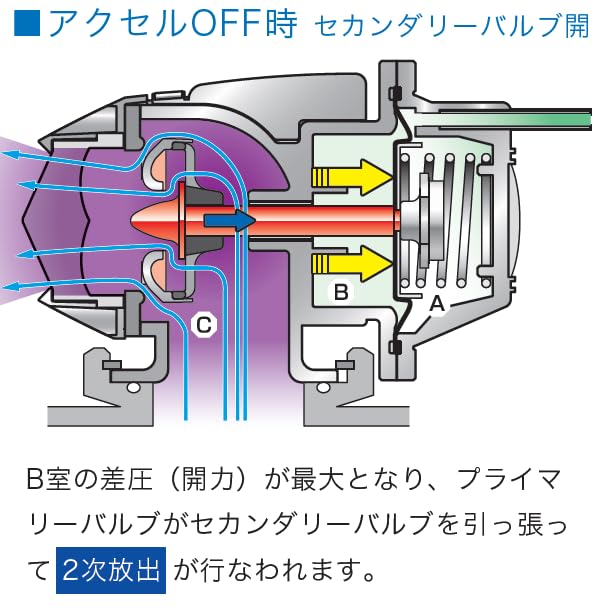 Amazon | HKS ブローオフバルブ系パーツ スーパーSQV4 UNIVERSAL ASSY
